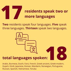 Infographic states 17 residents speak two or more languages. Two residents speak four languages. Five speak three languages. Thirteen speak two languages. 18 total languages spoken: arabic, burmese, dutch, farsi, french, greek-ancient, greek-modern, gujarti, hindi, japanese, korean, mandarin, norwegian, portuguese, russian, spanish, vietnamese, yoruba