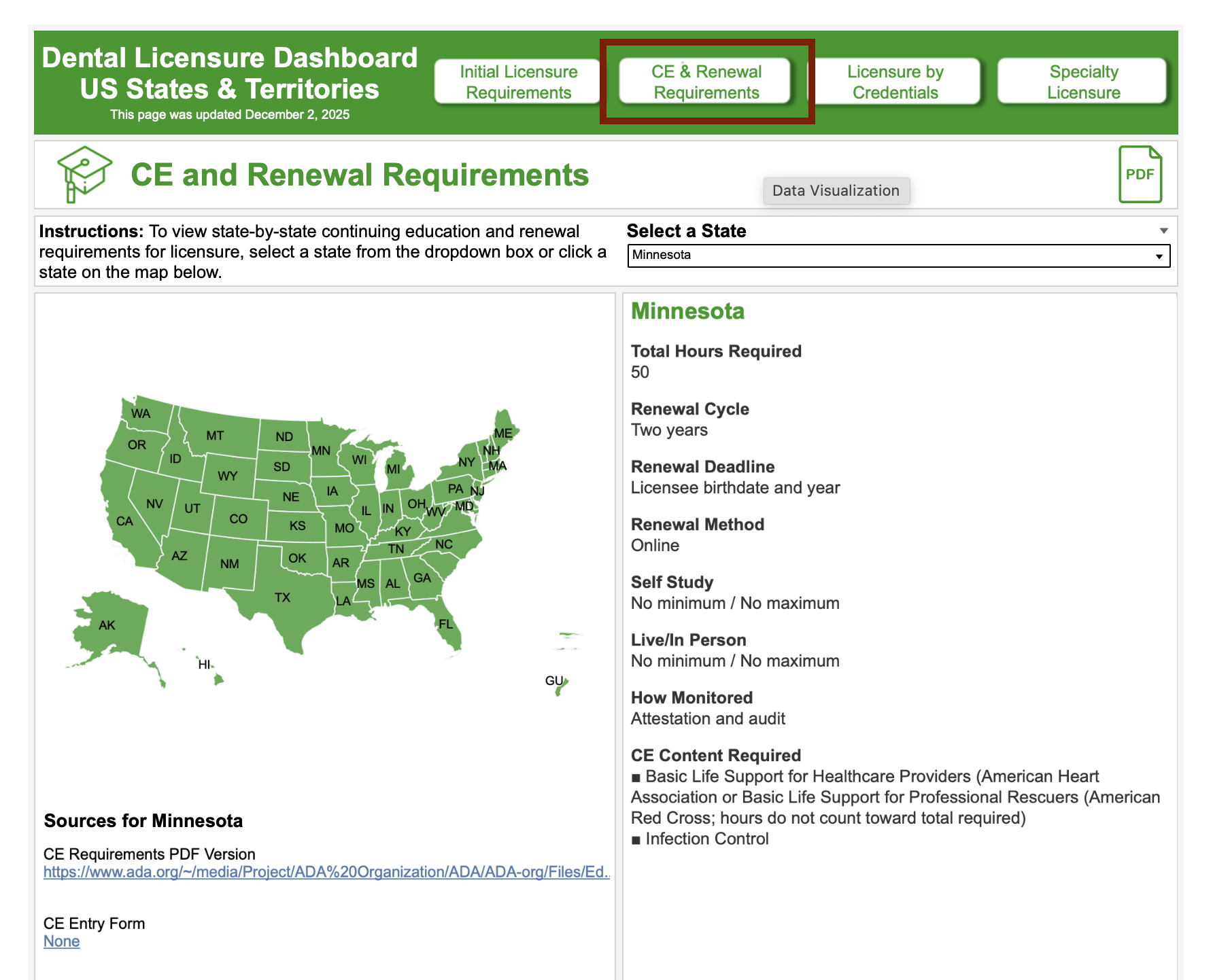CE and renewal requirements
