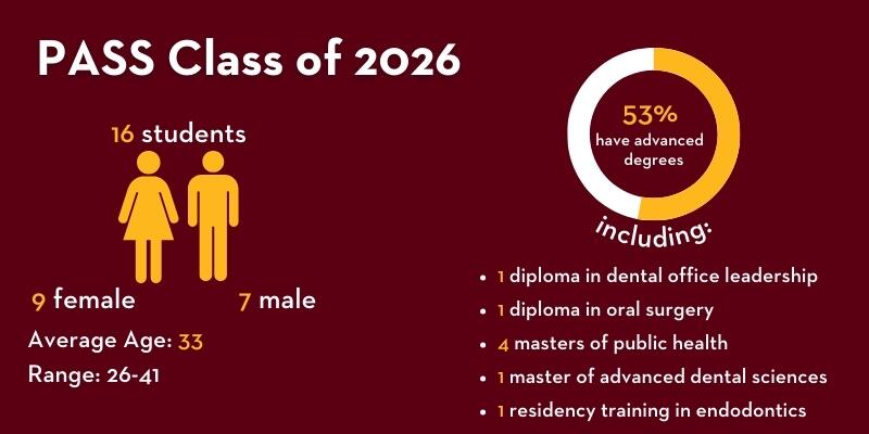 PASS Class of 2026 graphic