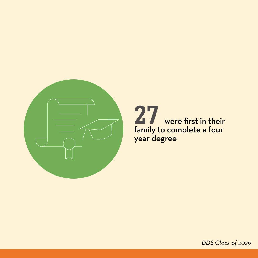 27 members of the DDS Class of 2029 were the first in their family to complete a four year degree