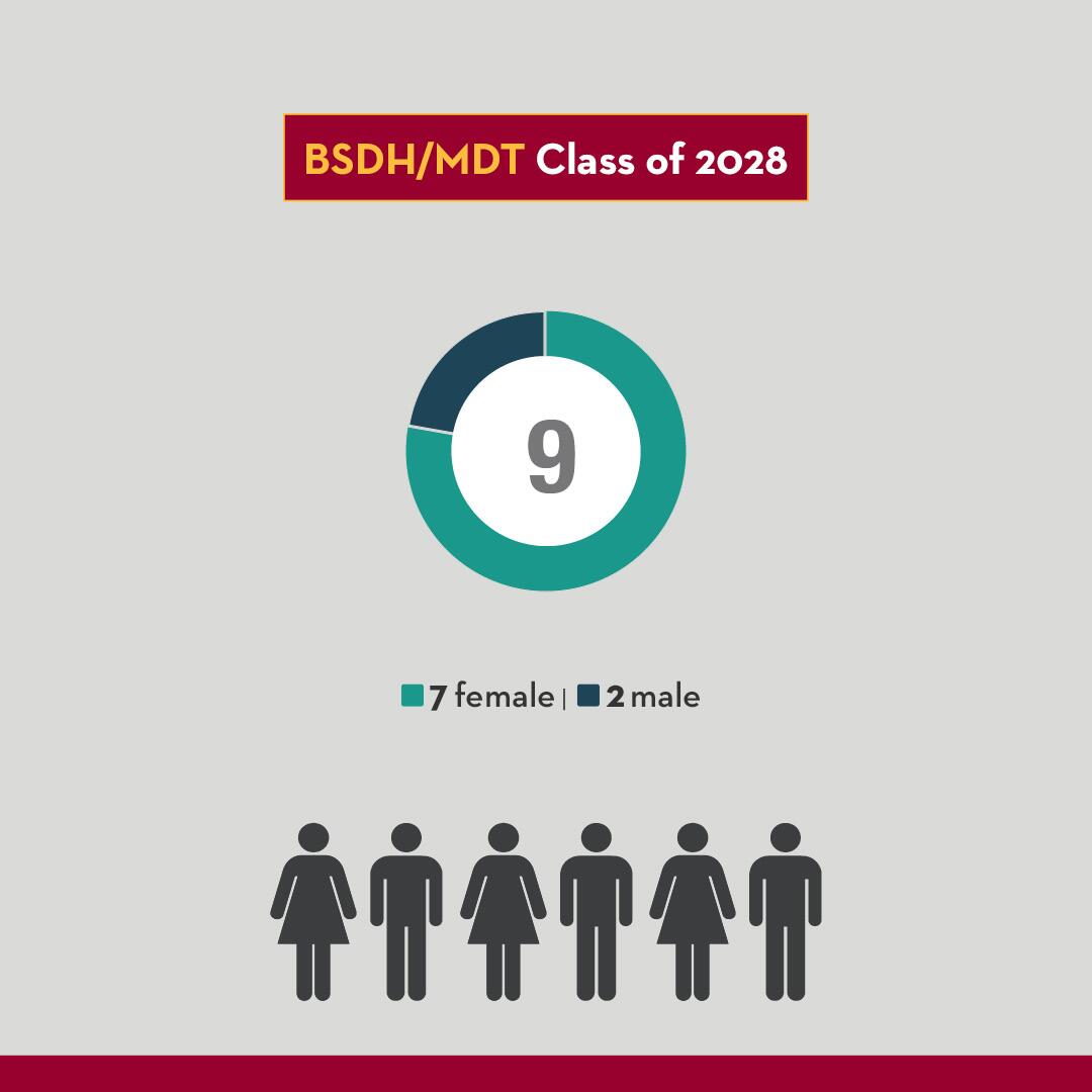 Dental Therapy Class of 2028 includes 7 female and 2 male students