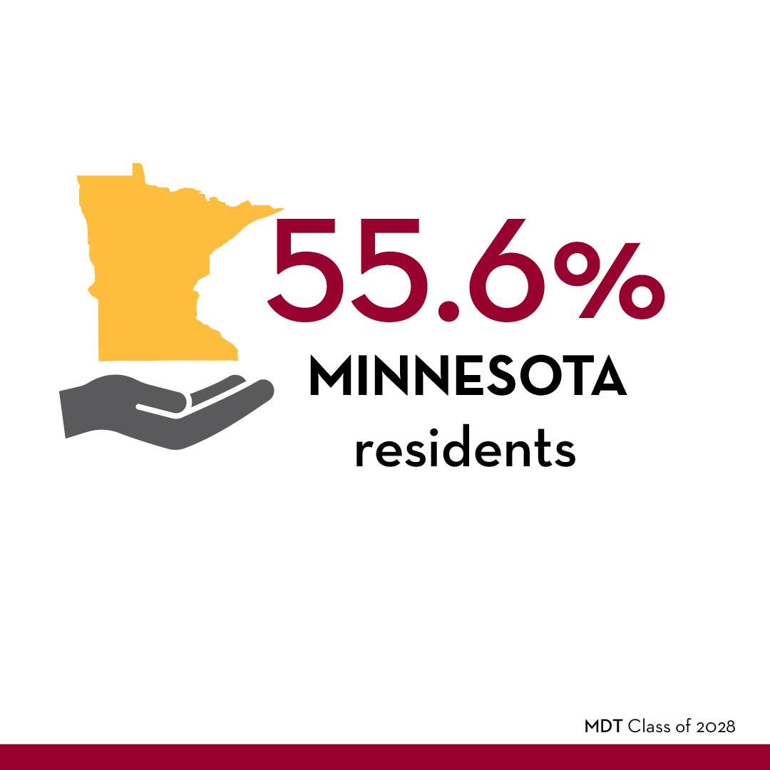 55.6% of the DT Class of 2028 are Minnesota residents