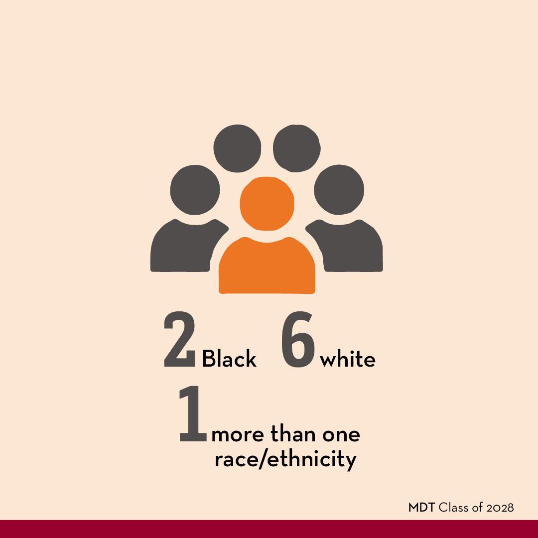 DT Class of 2028 race/ethnicity: 2 Black, 6 white, 1 more than one race/ethnicity