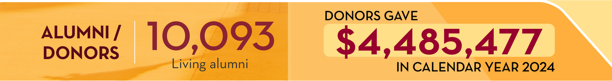 Alumni/donors graphic shows 10,093 living alumn and that donors gave $4,485,477 in calendar year 2024
