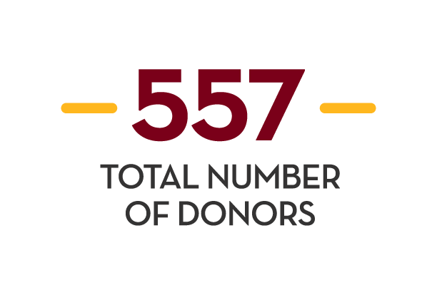 557 donors total in 2025