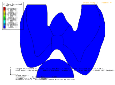 Finite Element Analysis