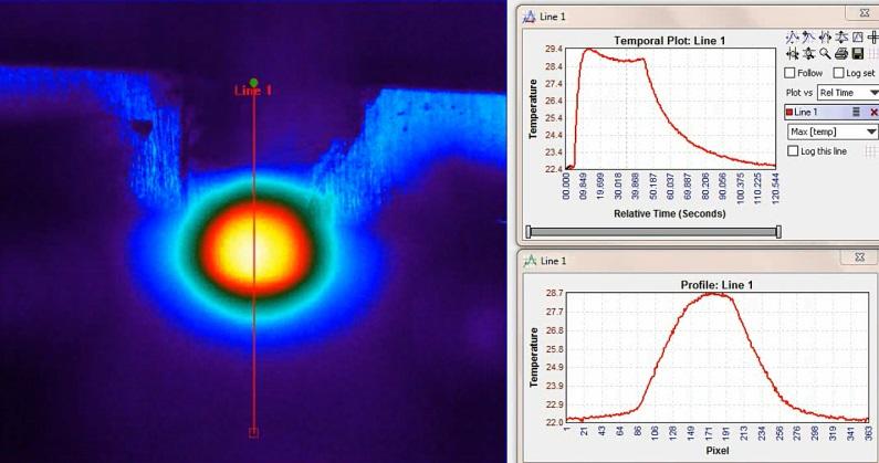 Thermal Imaging