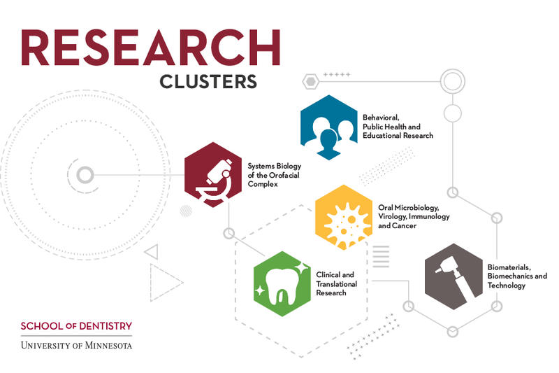 Research clusters logo